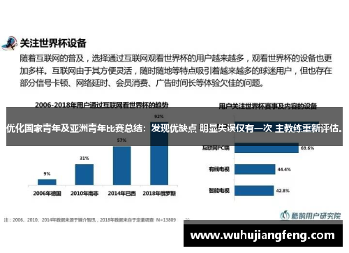 优化国家青年及亚洲青年比赛总结：发现优缺点 明显失误仅有一次 主教练重新评估。